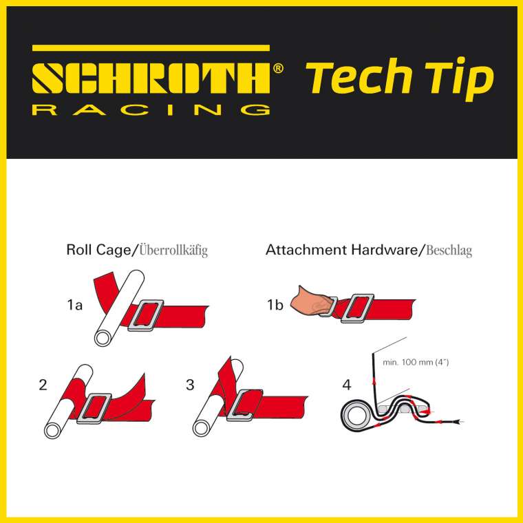 Wrapping Hardware   Techniques